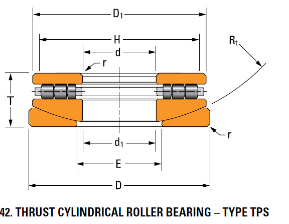 Bearing 140TPS159