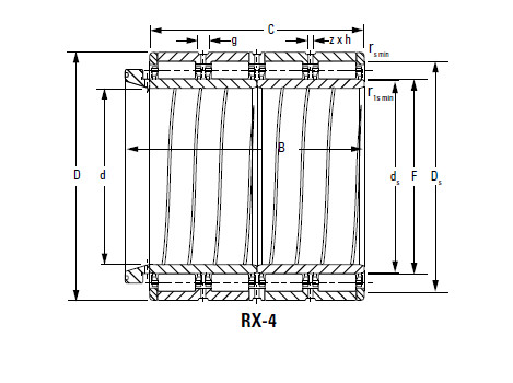 Bearing 160ARVSL1468 180RYSL1468