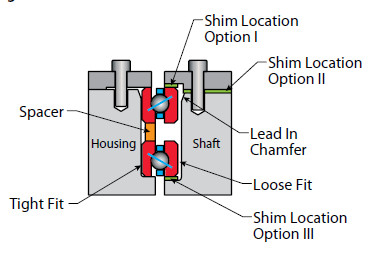 Bearing NA110CP0