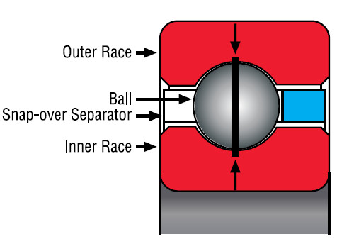 Bearing SF140AR0