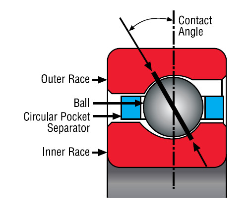 Bearing NC080AR0